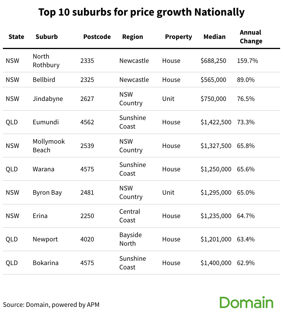 Australia’s median house price falls for the first time in two years